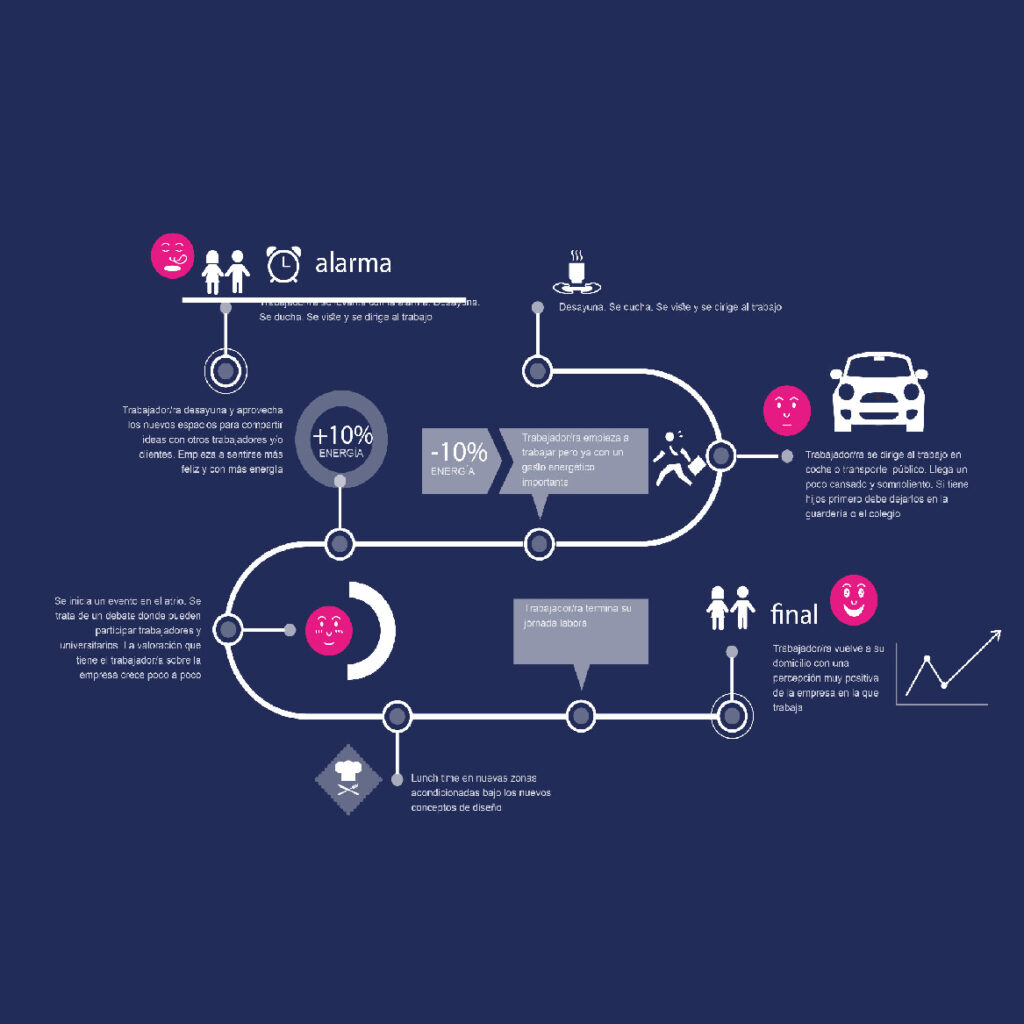Infografía estudio creativo rocha
